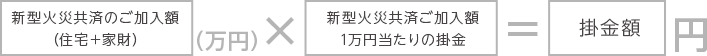 「新型火災共済のご加入額（住宅+家財）」×「新型火災共済ご加入額1万円当たりの掛金」＝「掛金額」