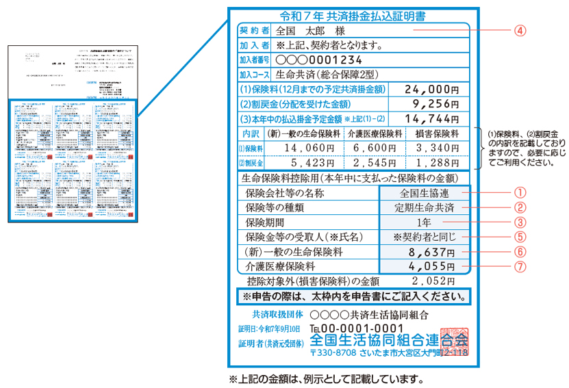 令和6年 共済掛金払込証明書 記入例