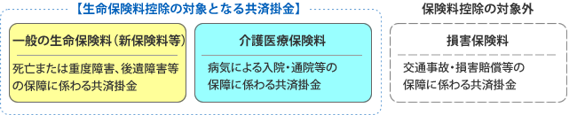 生命保険料控除の対象となる共済掛金の範囲