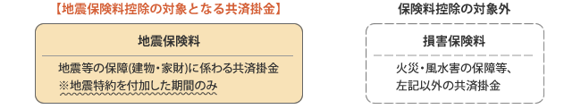 「地震保険料控除」の適用範囲
