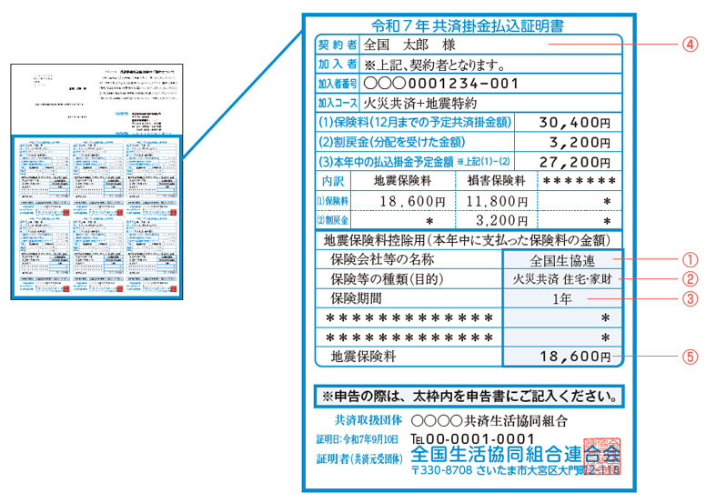 令和6年 共済掛金払込証明書 記入例